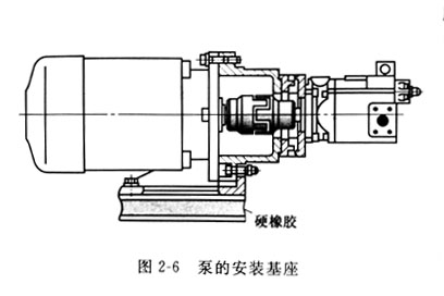 安裝威格士葉片泵基座和電機(jī)的聯(lián)軸器安裝注意哪些事？